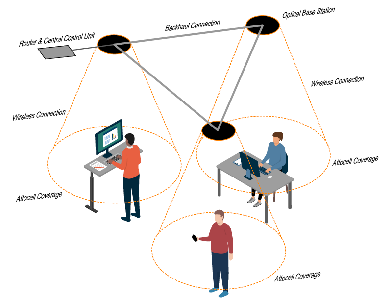 Office THz connection