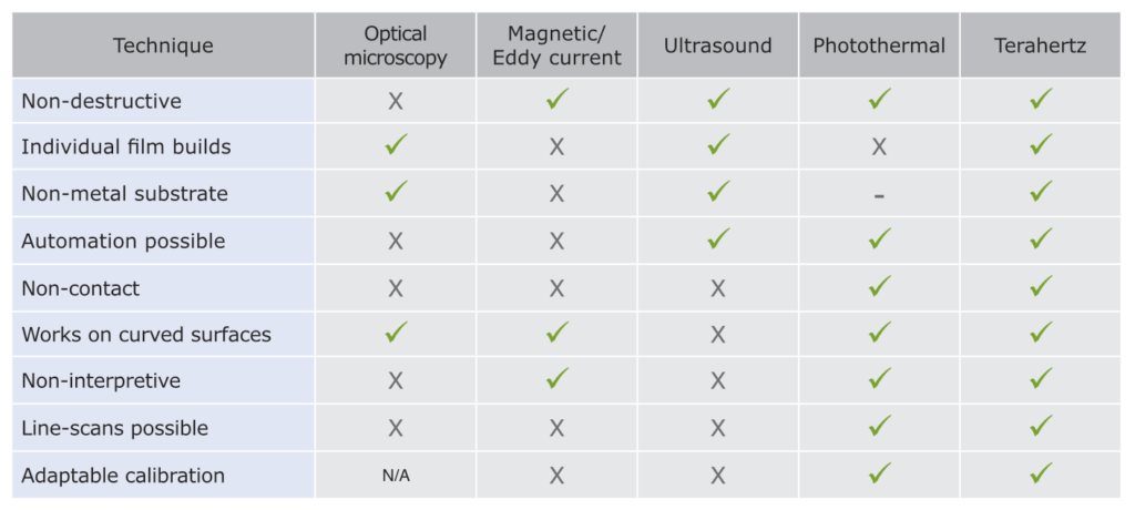 teracota comparison table