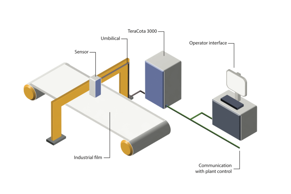 Terahertz instrumentation for electrode optimisation | TeraView